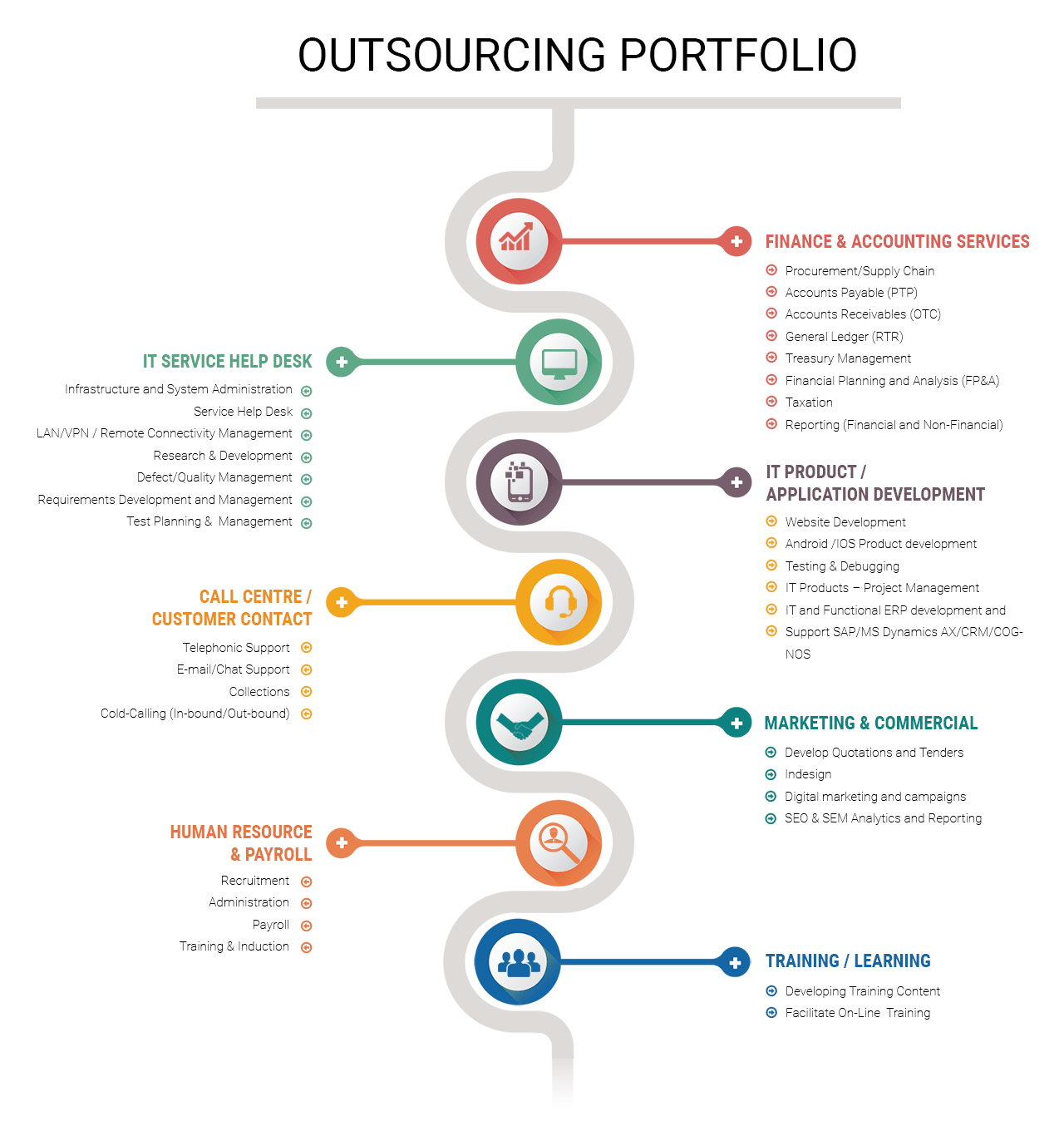 Business Process Outsourcing (BPO) Services | BPO Company