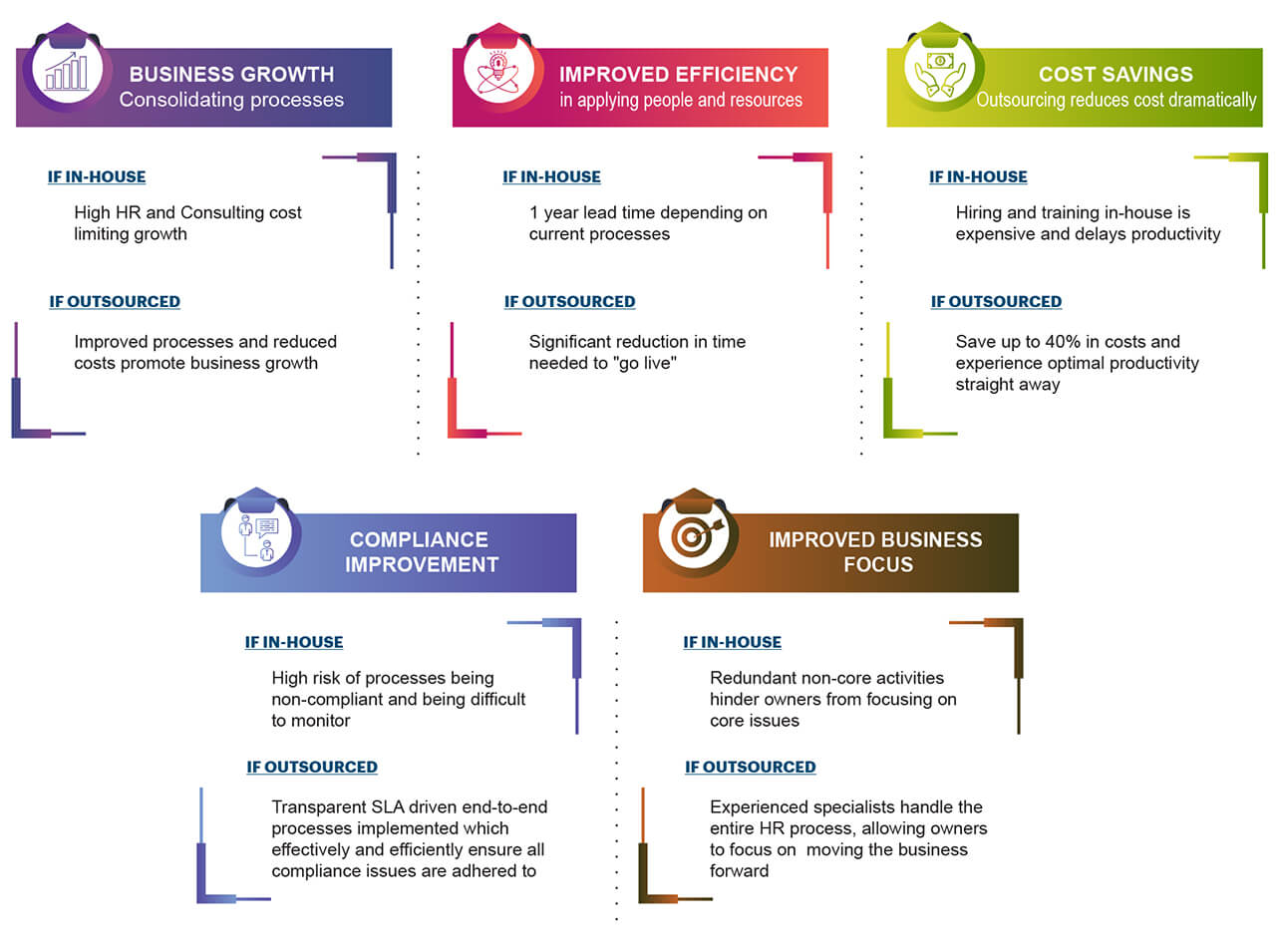 HR Outsourcing Services | HR and Talent Management - 1Source